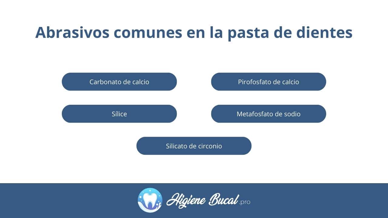 Abrasivos comunes en la pasta de dientes