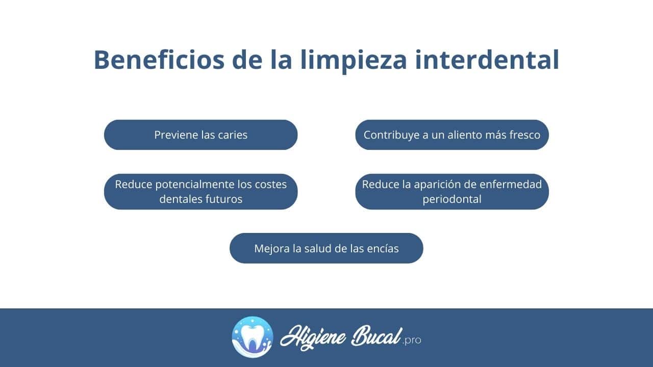 Beneficios de la limpieza interproximal