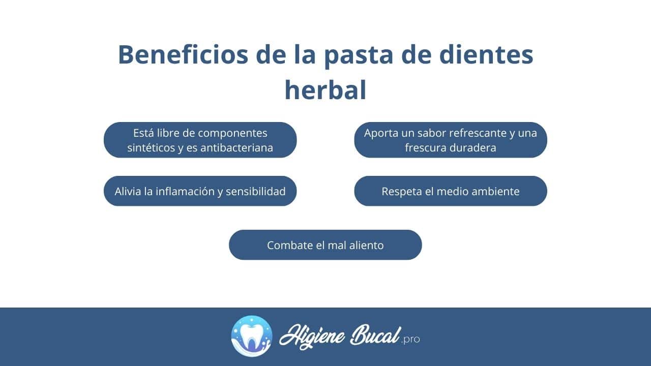 Beneficios dentífrico natural
