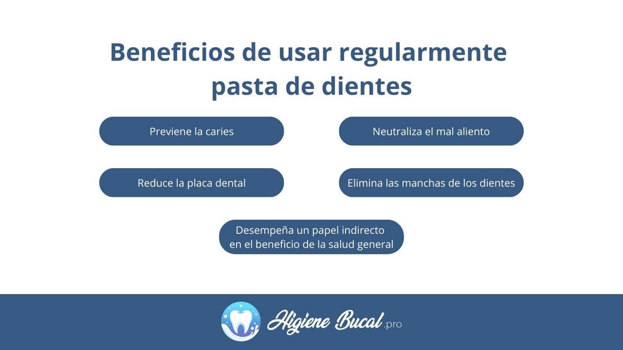 Beneficios del uso del dentífrico