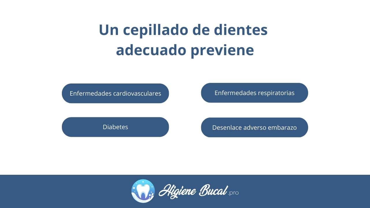 prevención de enfermedades con el cepillado dental