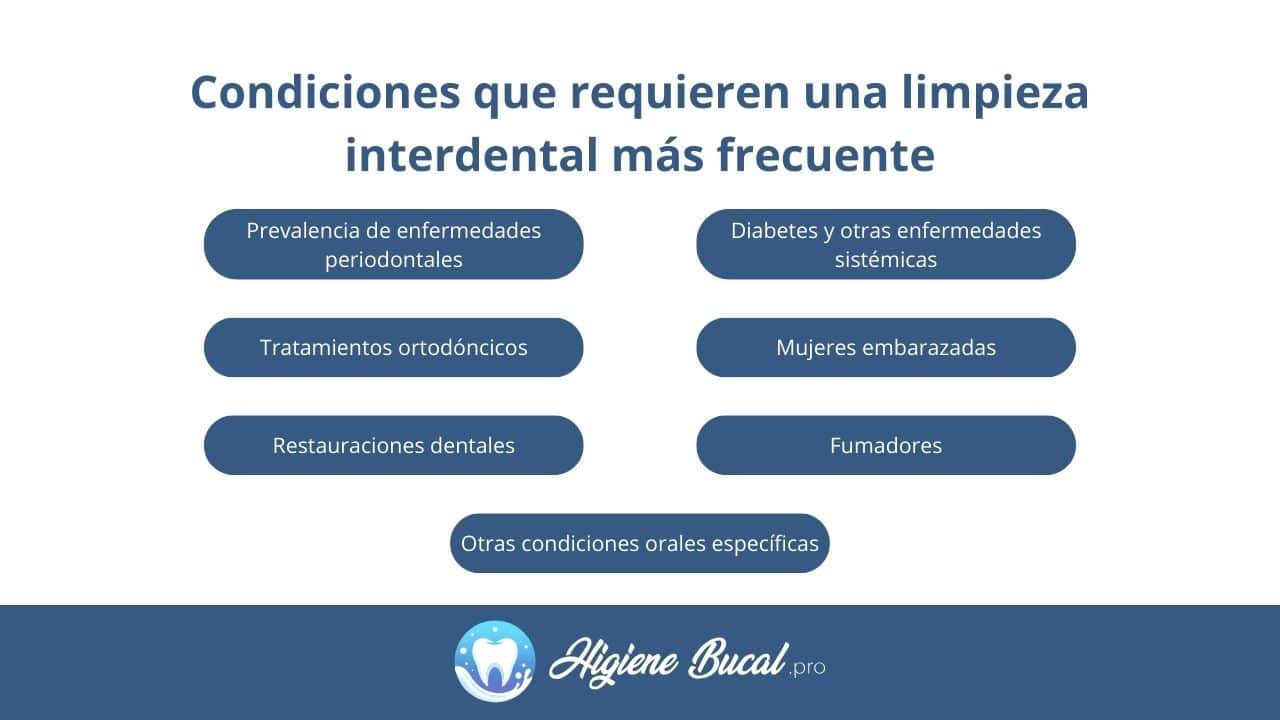 Condiciones que requieren de una frecuencia de limpieza interdental mayor