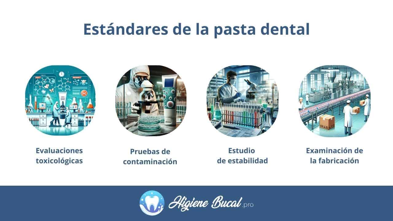 Estándares de comercialización de la pasta dental