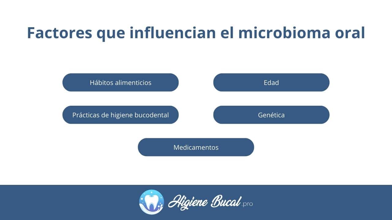 factores que afectan al microbioma oral