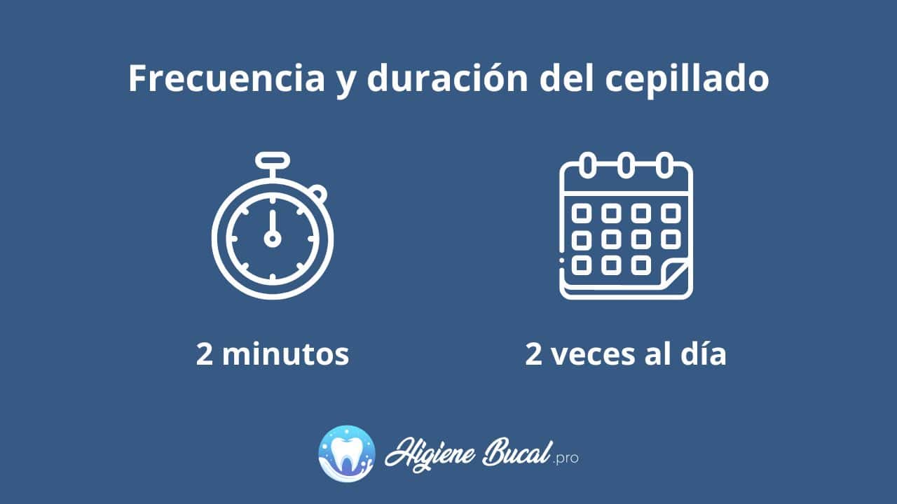 frecuencia y duración del cepillado dental