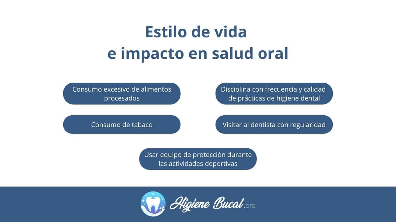 Impacto del estilo de vida en la salud bucodental