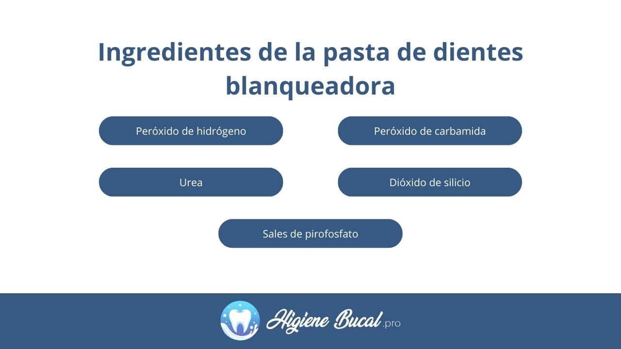 Ingredientes del dentífrico blanqueador