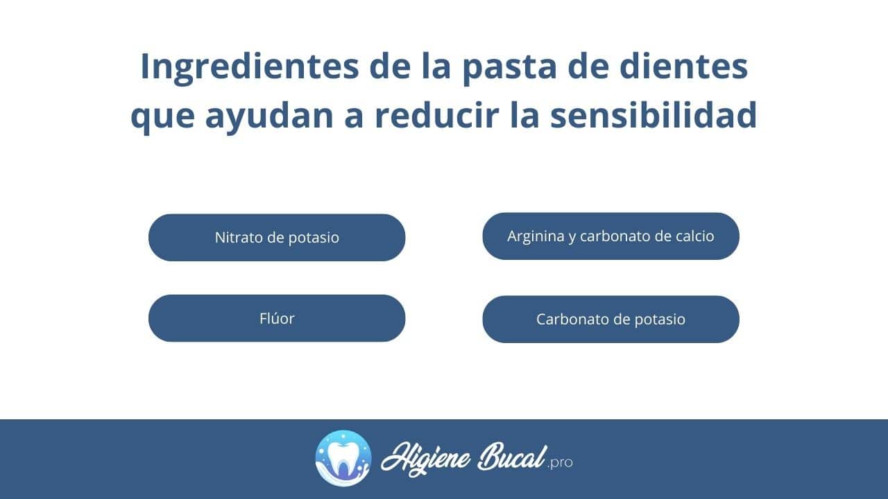 Ingredientes dentífrico para dientes sensibles
