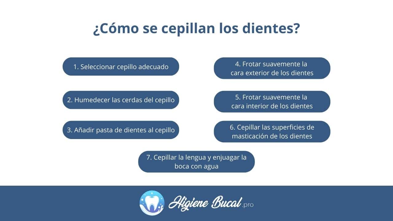 Proceso de cepillado dental