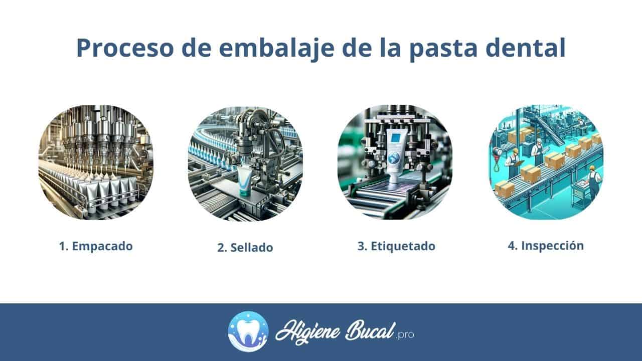Proceso de embalaje del dentífrico