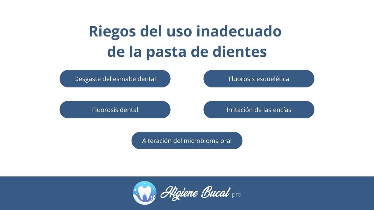 Riesgos del mal uso de la pasta dental