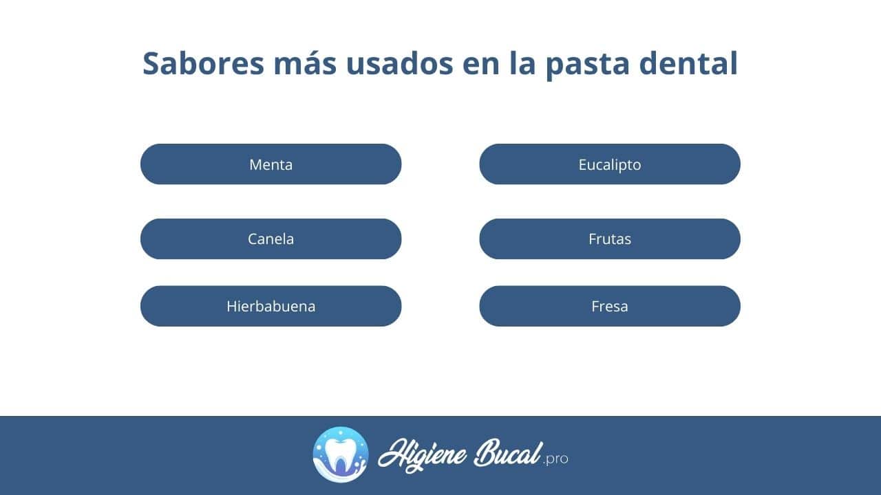 Sabores más utilizados en la pasta dental
