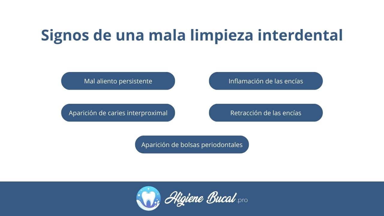 síntomas de una limpieza interproximal deficiente